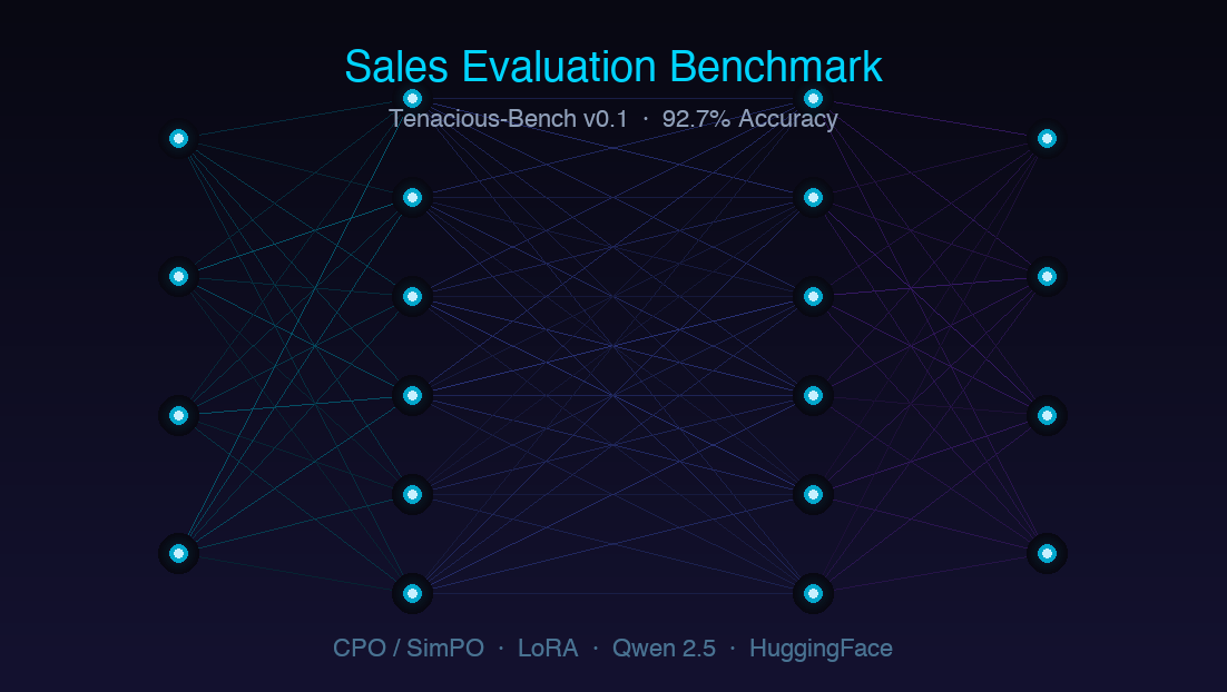 Sales Evaluation Benchmark