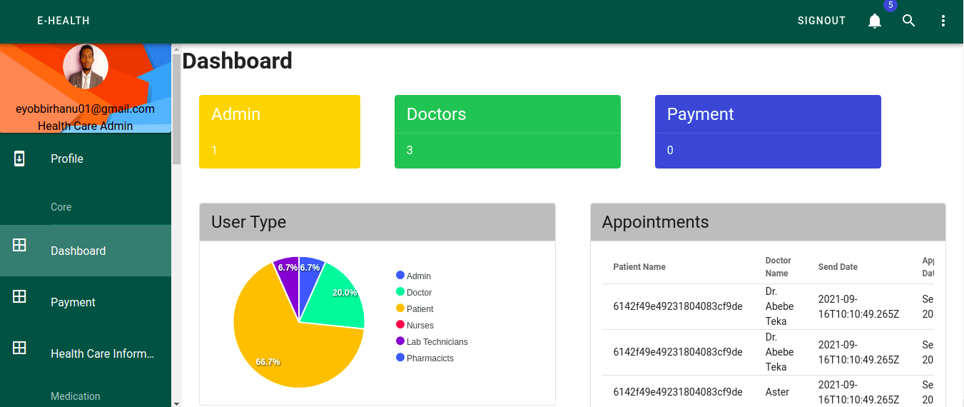 COVID-19 Tracker App